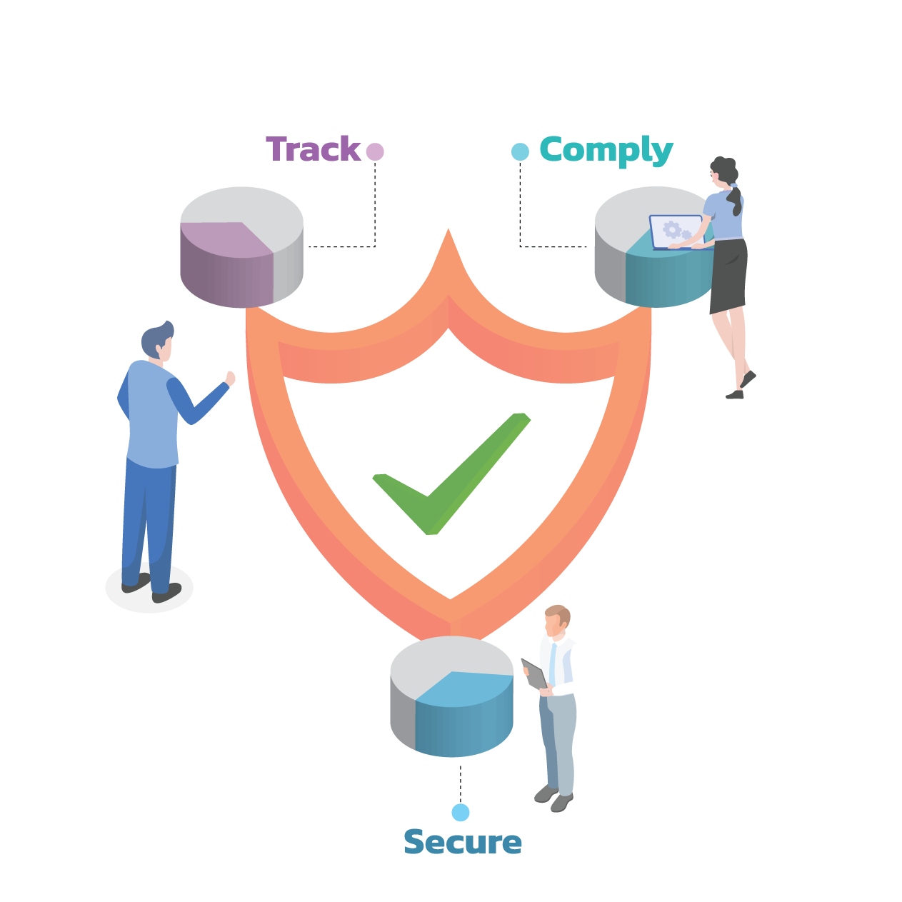 CompliVault hotel compliance dashboard